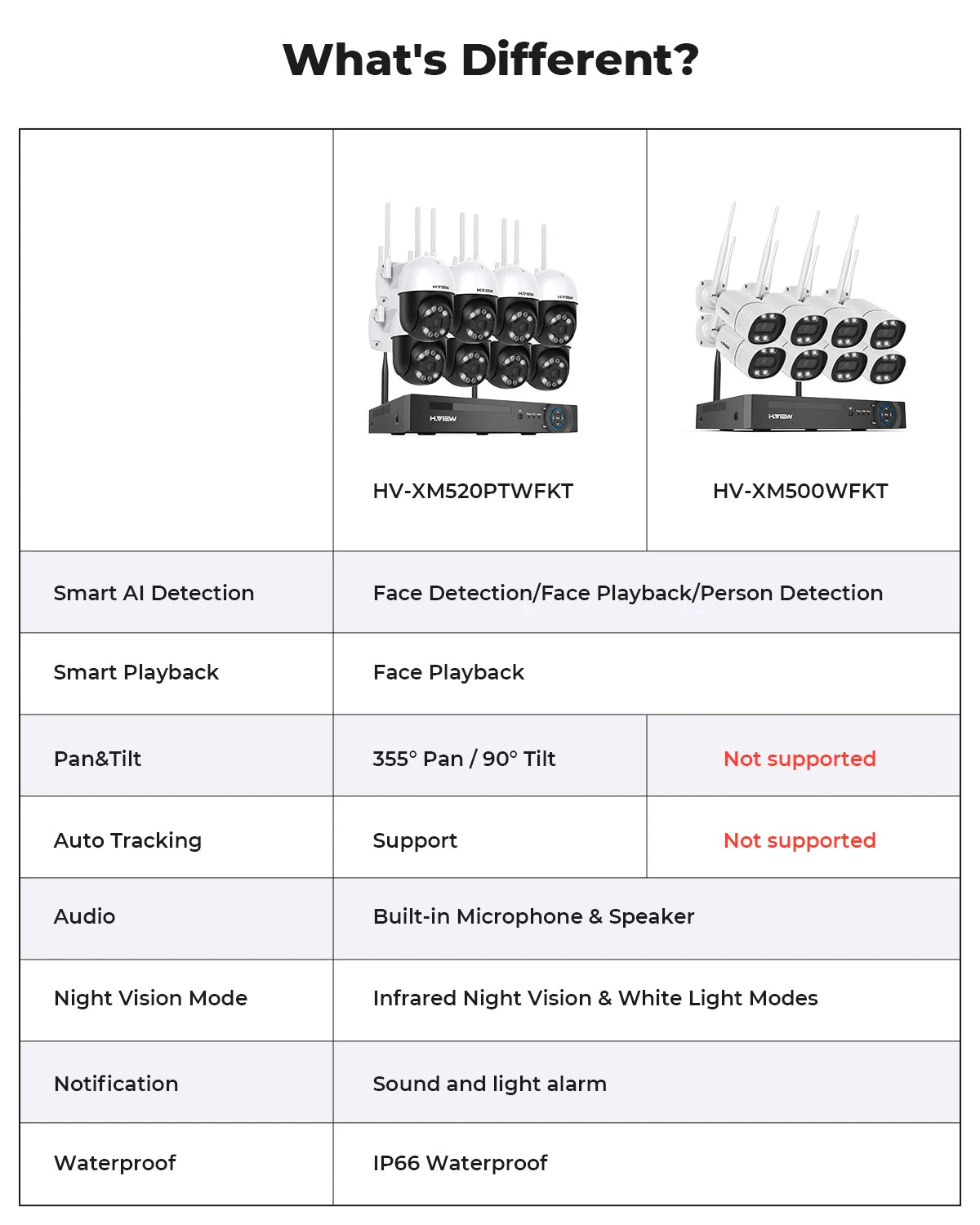 WIFI Camera Security System CCTV Video Surveillance